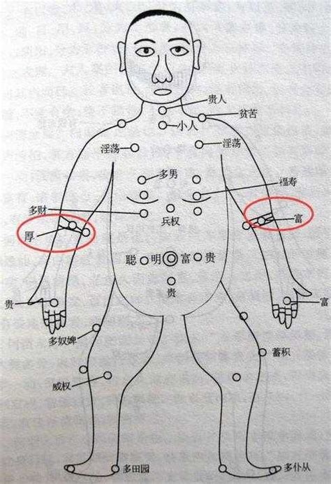 左手臂有痣男